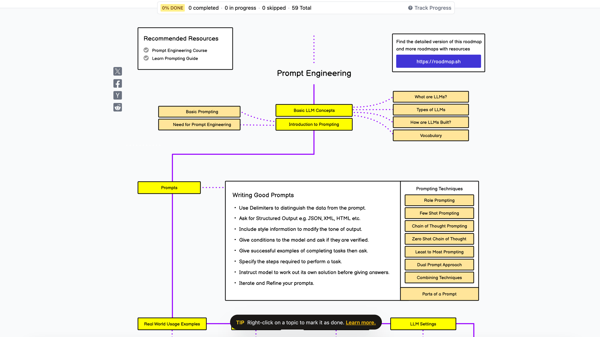 Prompt Engineering Roadmap A Step by step Guide To Mastering The Art Prompt Engineering Roadmap A Step by step Guide To Mastering The Art